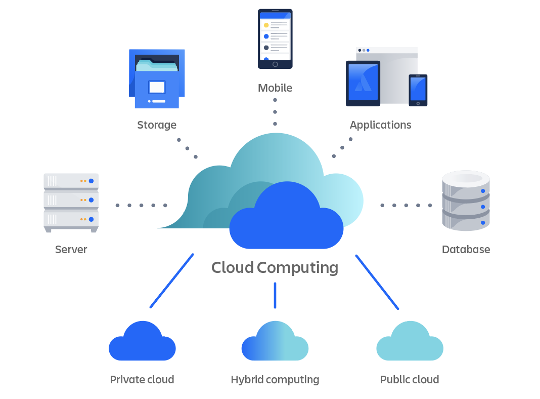 cloud computing